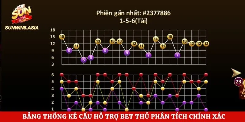 Tài Xỉu Online Sunwin - Bí Quyết Dự Đoán Chính Xác 4 Bảng thống kê cầu hỗ trợ bet thủ phân tích chính xác