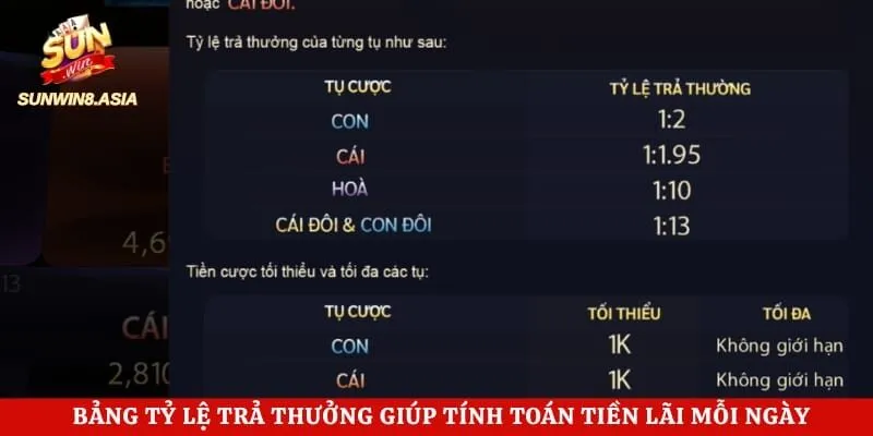 Baccarat Sunwin - Trải Nghiệm Đánh Bài Đổi Thưởng Cực Chất Mỗi Ngày 4 Bảng tỷ lệ trả thưởng giúp tính toán tiền lãi mỗi ngày