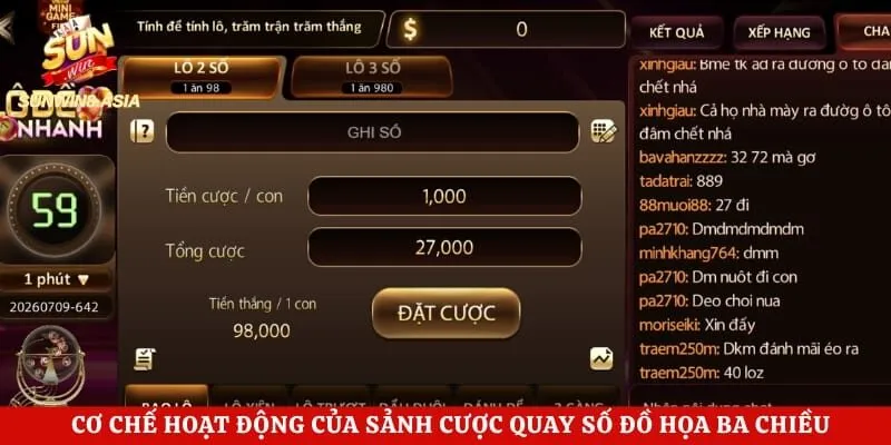 Xổ Số 3D Sunwin - Tuyệt Chiêu Để Bạn Gom Trọn Tiền Thưởng 2 Cơ chế hoạt động của sảnh cược quay số đồ họa ba chiều