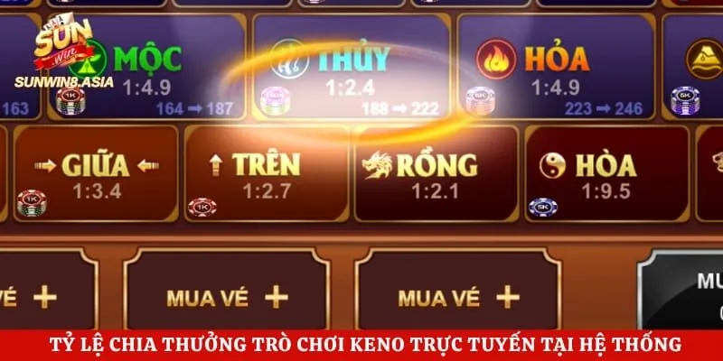 Tỷ lệ chia thưởng trò chơi keno trực tuyến tại hệ thống